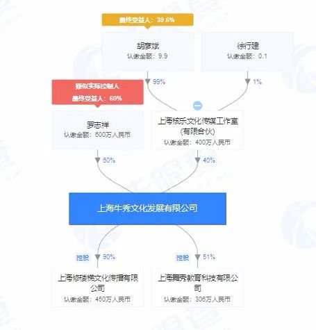 羅志祥事件引發品牌與節目危機，教育科技領域的聲譽建設啟示